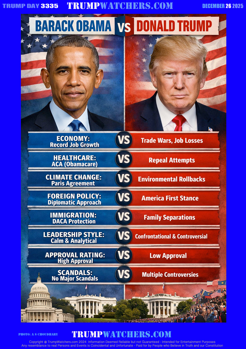 ECONOMY
Record Job Growth - Trade Wars, Job Losses
HEALTH CARE
ACE(Obamacare) - Repeal Attempts
CLIMATE CHANGE:
Paris Agreement - Environmental Rollbacks
FOREIGN POLICY:
Diplomatic Approach - America First Stance
IMMIGRATION:
DACA Protection - Family Separations
LEADERSHIP STYLE:
Calm and Analytical - Confrontational and Controversal
APPROVAL RATING:
High Approval - Low Approval
SCANDALS:
No Major Scandals - Multiple Controversies